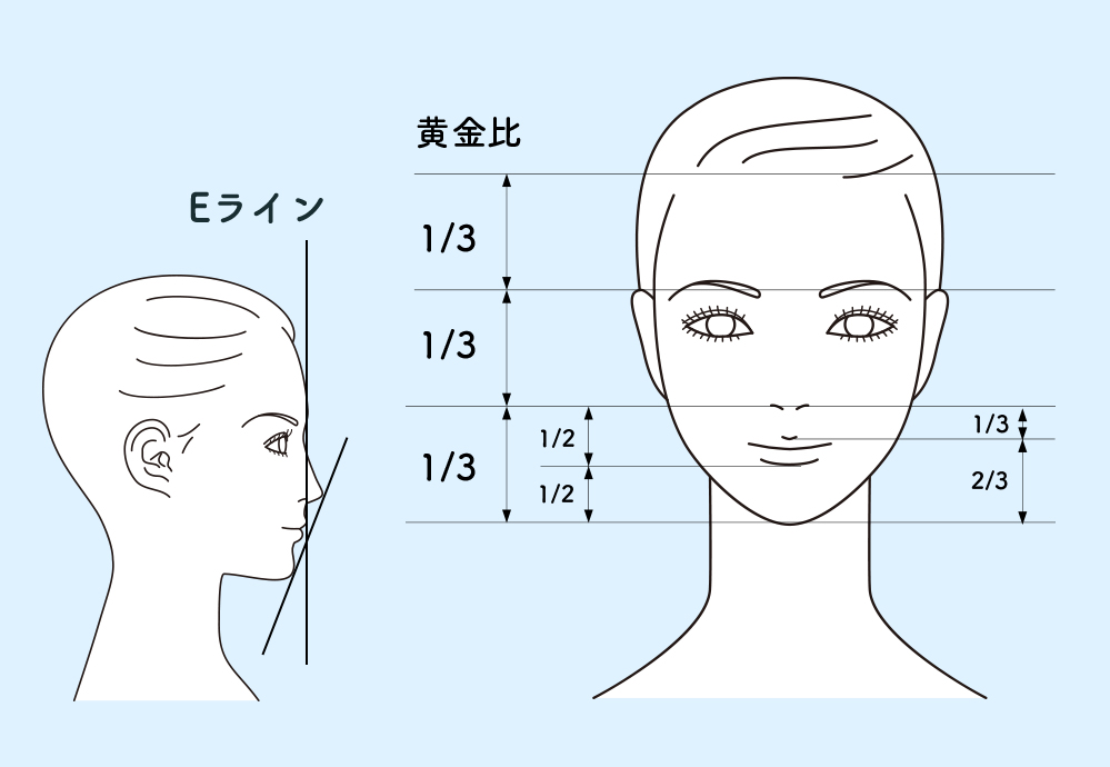 バランス
