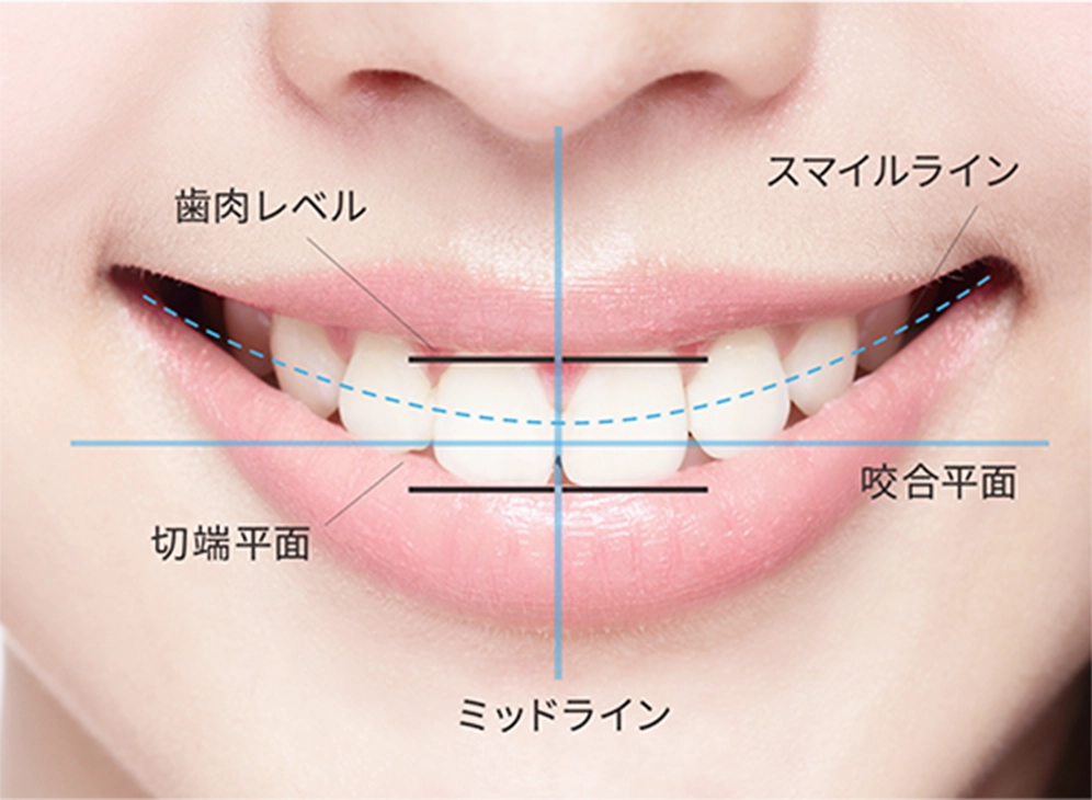 印象を操作する口元の4つのライン